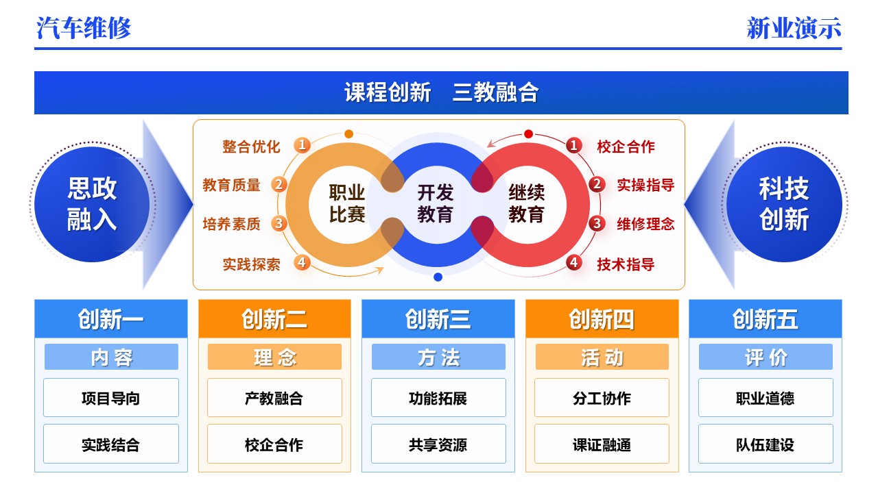 44-1《汽车维修》架构图（动画版)第8页预览图