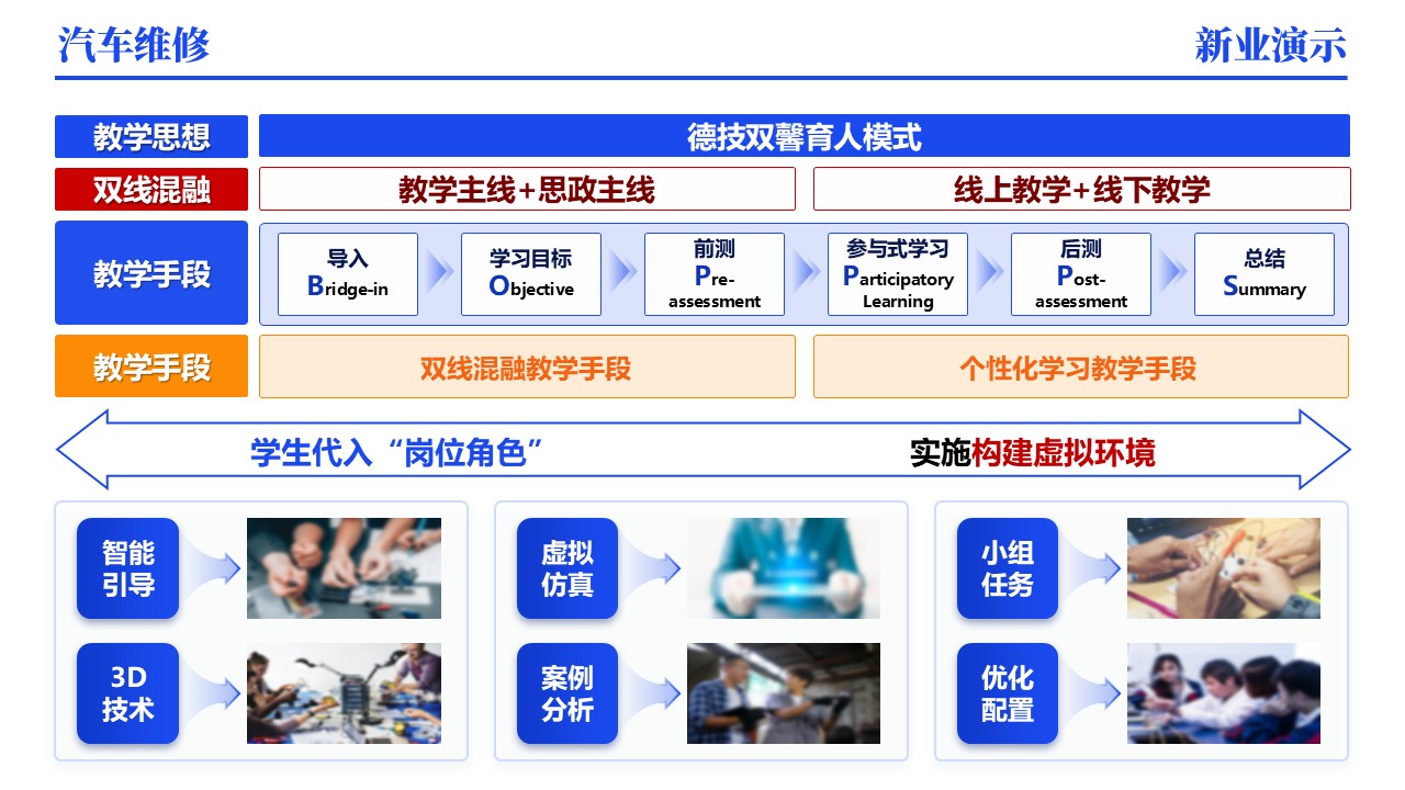 44-1《汽车维修》架构图（动画版)第9页预览图