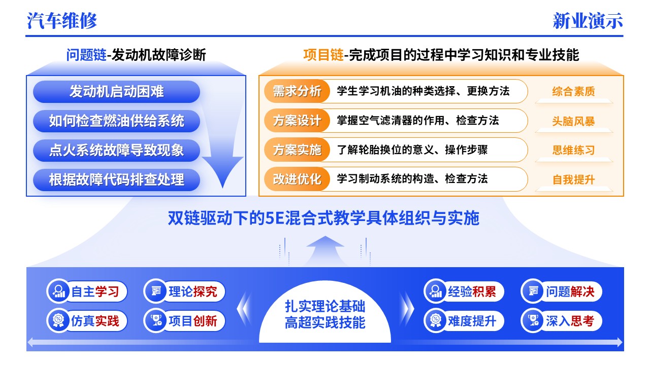 44-1《汽车维修》架构图（动画版)第11页预览图