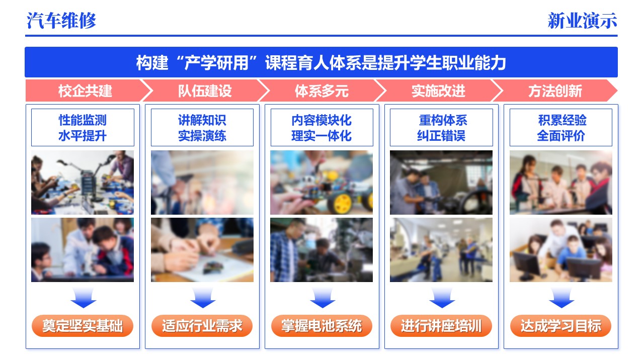 44-1《汽车维修》架构图（动画版)第12页预览图