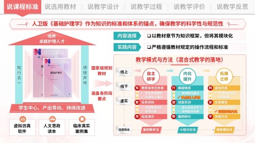 说课架构图(基础护理学-粉绿)