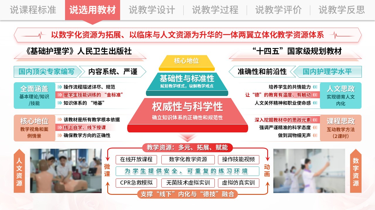 说课架构图（基础护理学-粉绿）第3页预览图