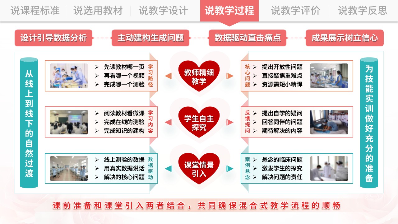 说课架构图（基础护理学-粉绿）第6页预览图