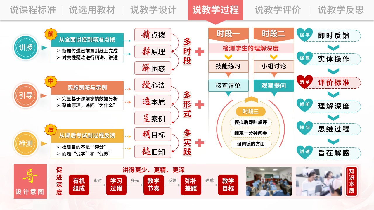说课架构图（基础护理学-粉绿）第7页预览图