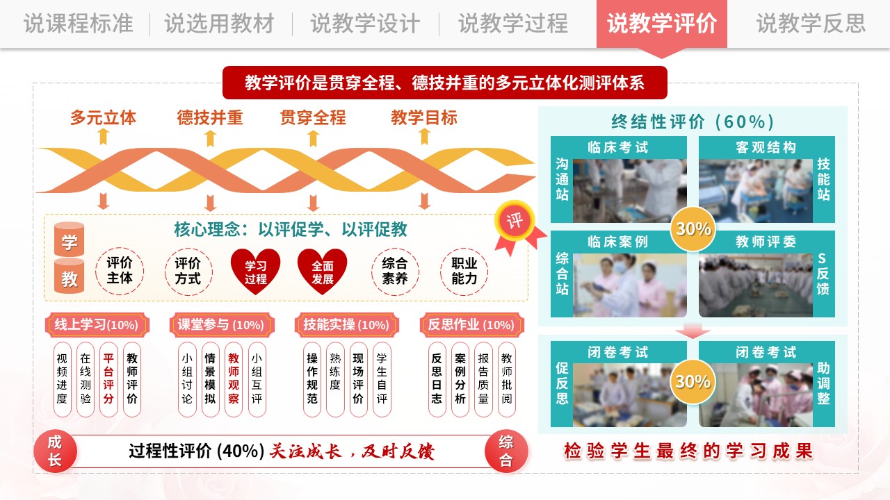 说课架构图（基础护理学-粉绿）第9页预览图