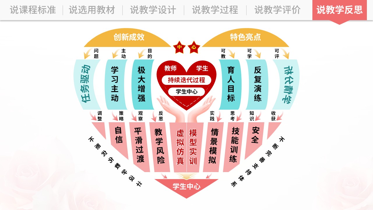 说课架构图（基础护理学-粉绿）第11页预览图