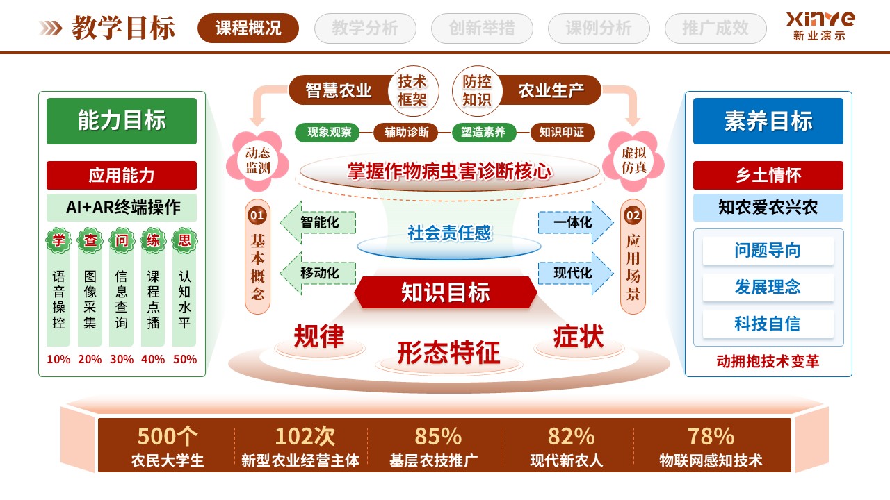 教学创新报告（田间课堂与沉浸式教学-棕绿蓝）第2页预览图