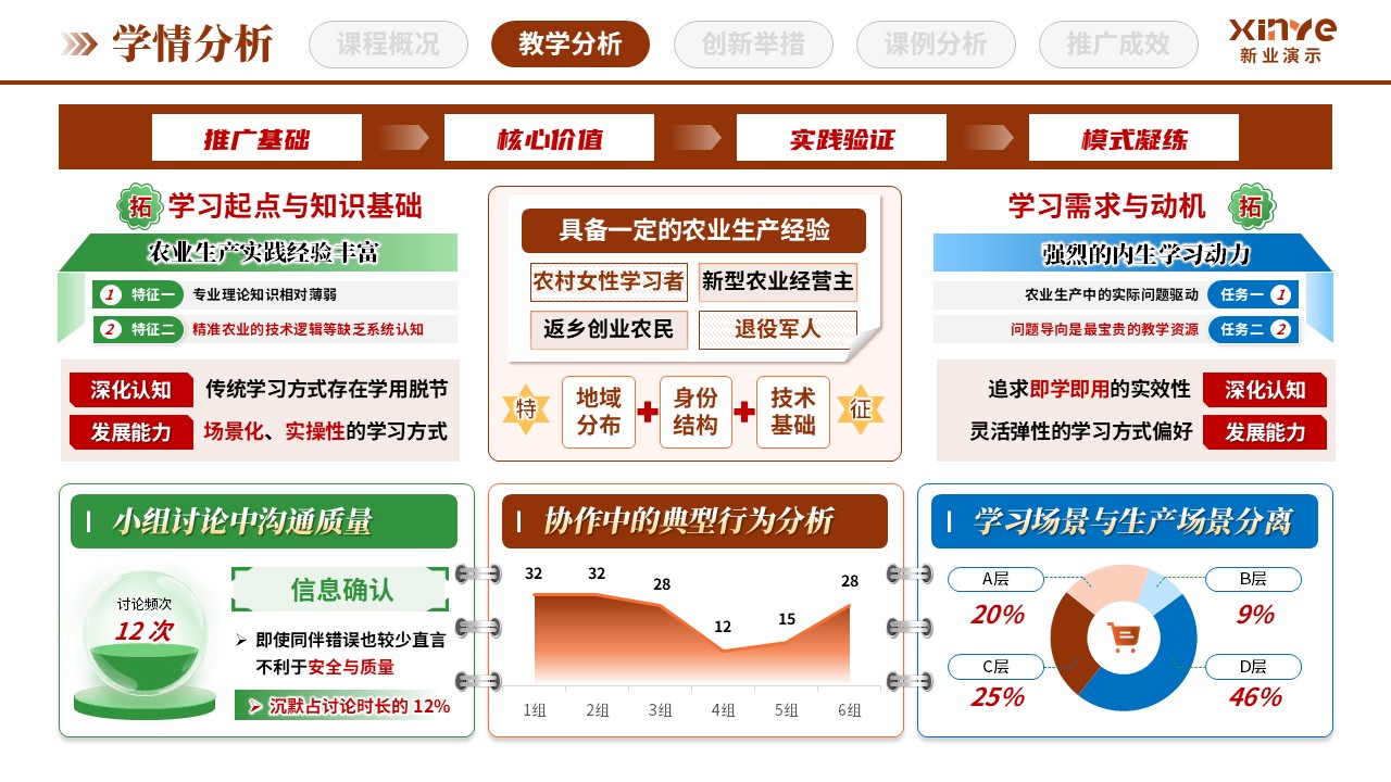 教学创新报告（田间课堂与沉浸式教学-棕绿蓝）第3页预览图