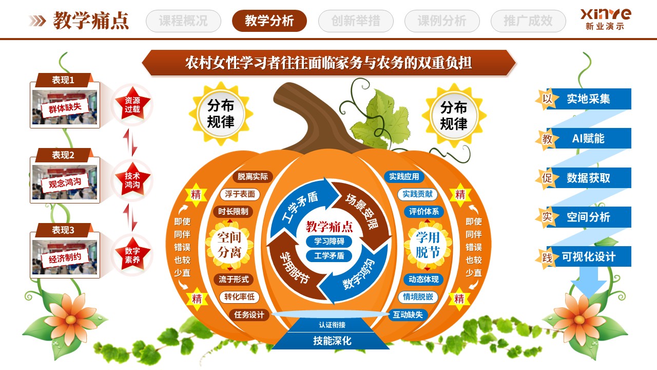教学创新报告（田间课堂与沉浸式教学-棕绿蓝）第4页预览图