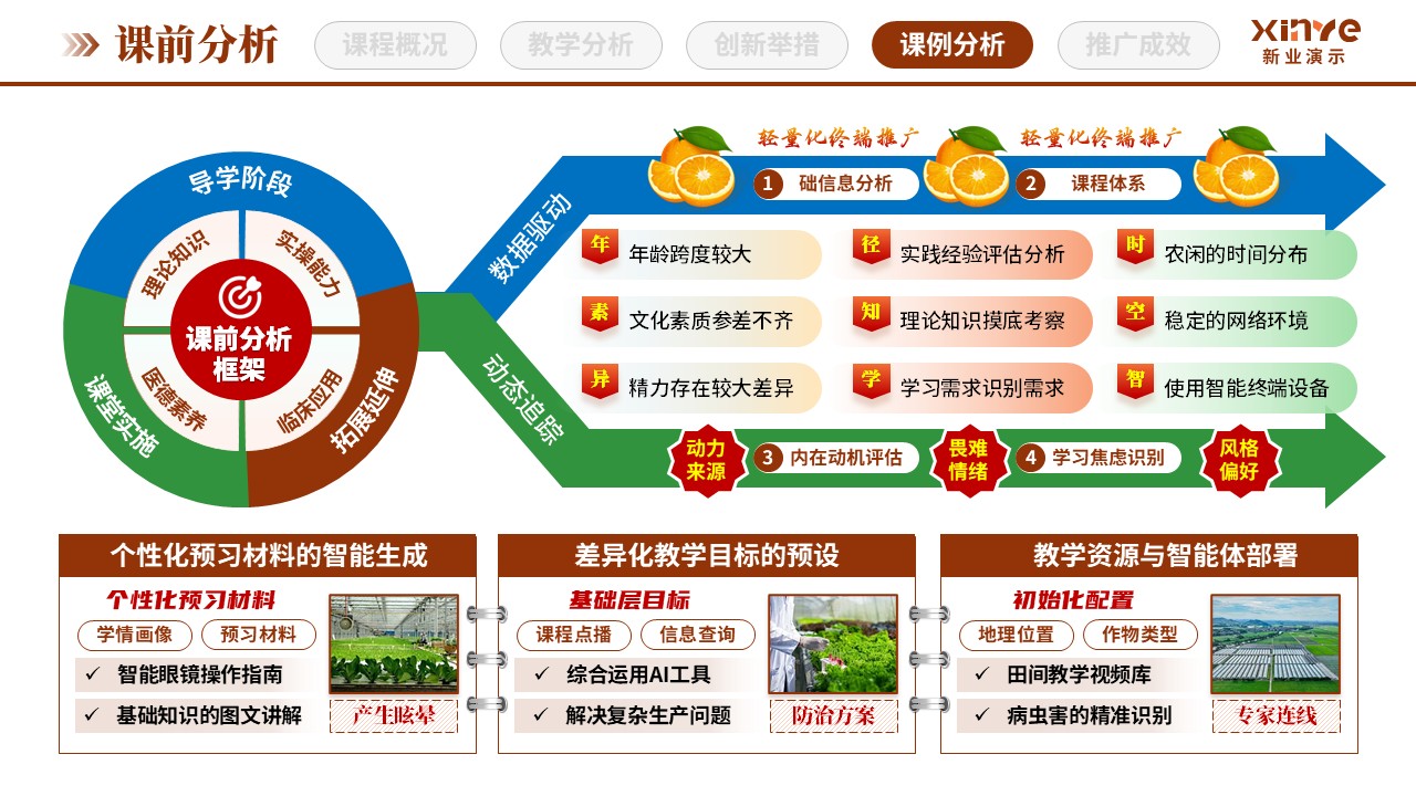 教学创新报告（田间课堂与沉浸式教学-棕绿蓝）第7页预览图