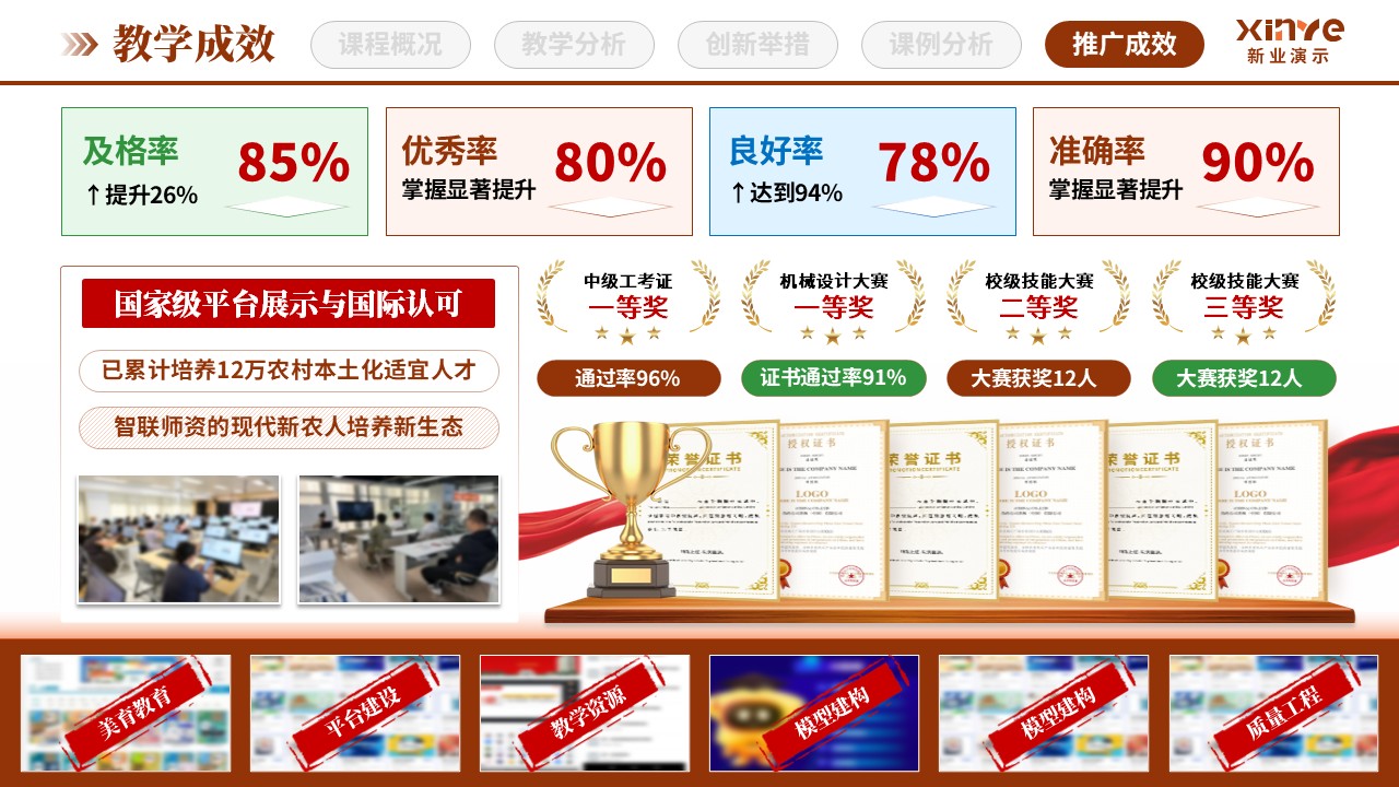 教学创新报告（田间课堂与沉浸式教学-棕绿蓝）第10页预览图