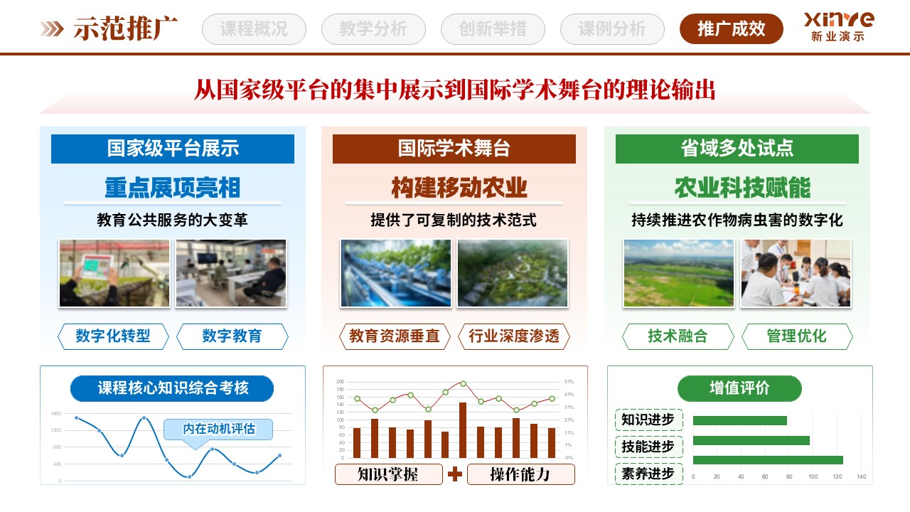 教学创新报告（田间课堂与沉浸式教学-棕绿蓝）第11页预览图