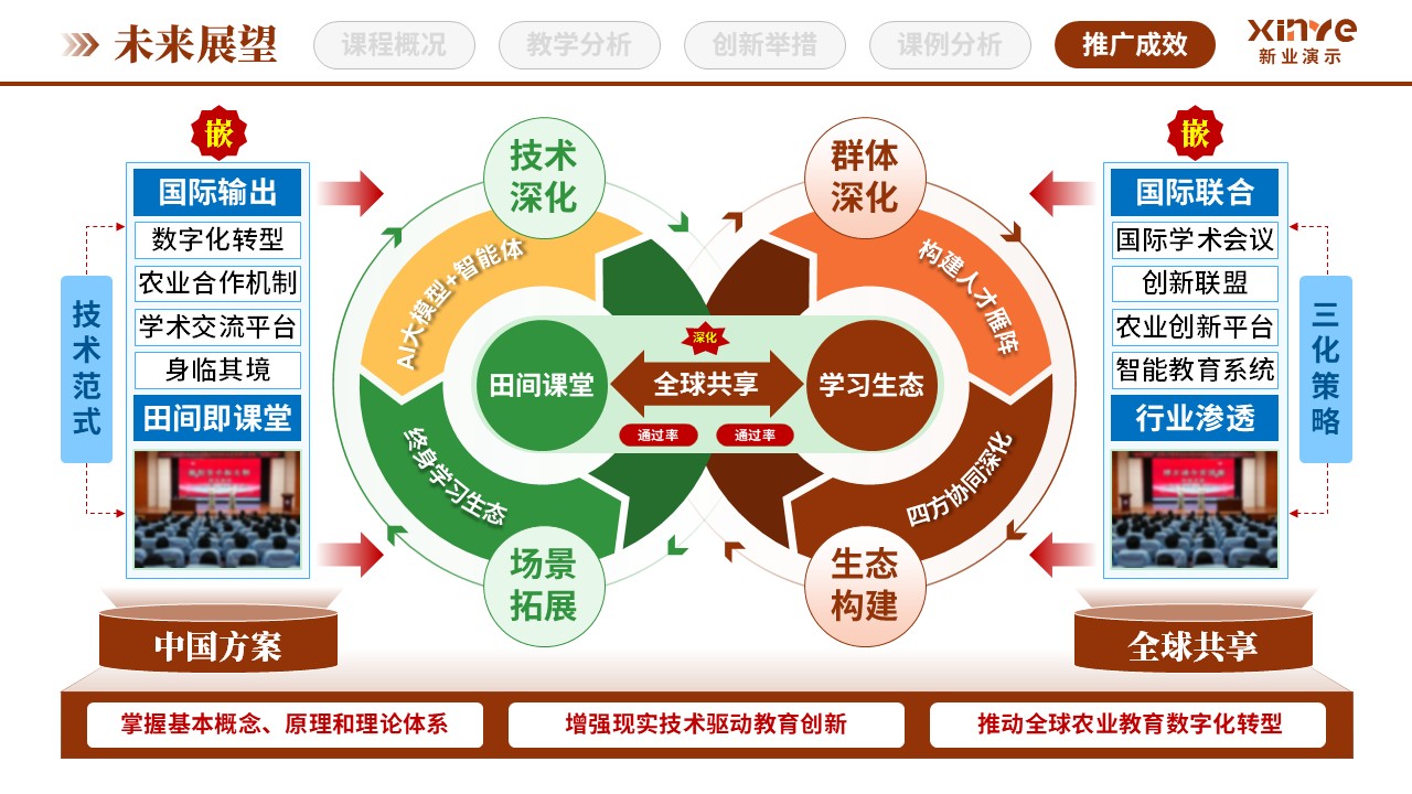 教学创新报告（田间课堂与沉浸式教学-棕绿蓝）第12页预览图