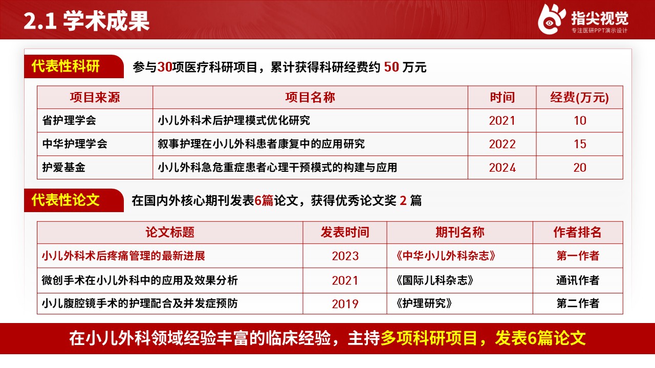 085期-小儿外科主管护师述职答辩（红色）第5页预览