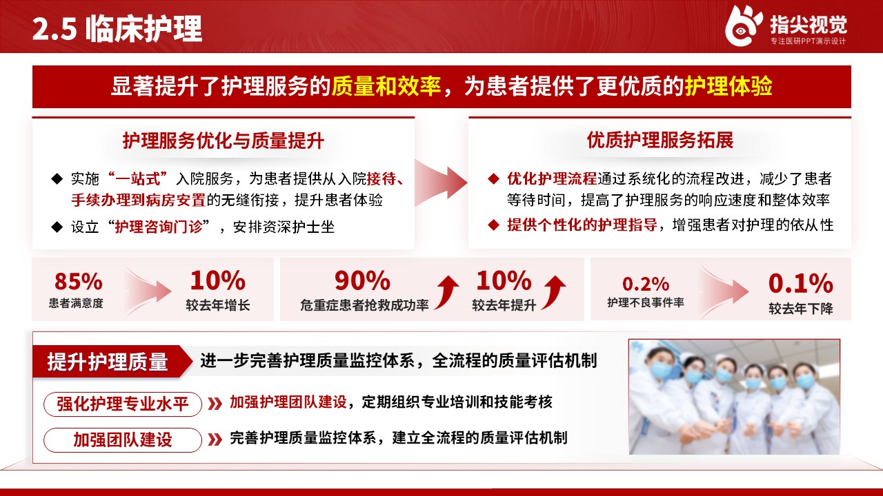 085期-小儿外科主管护师述职答辩（红色）第9页预览