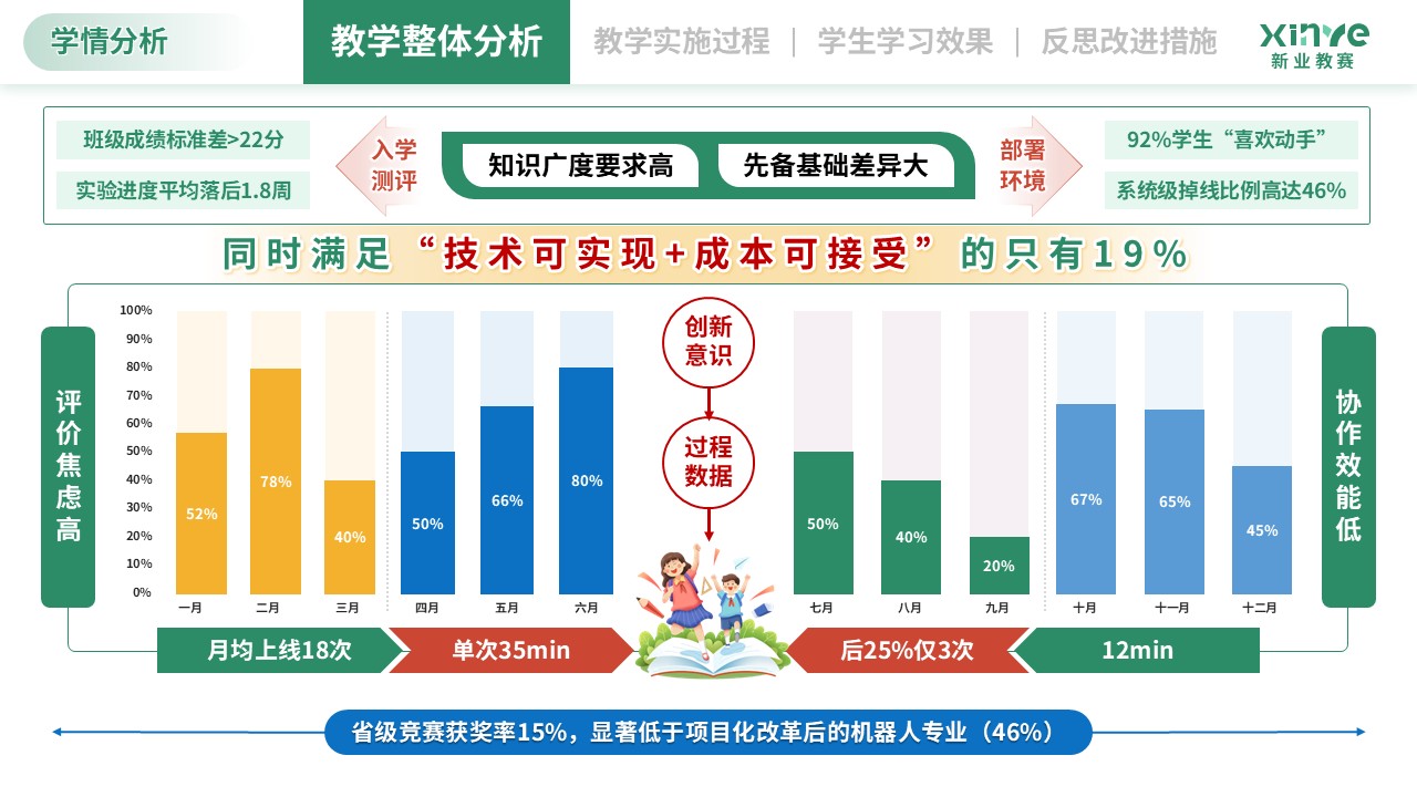 学情分析（智能制造工程-蓝黄红）第5页预览图