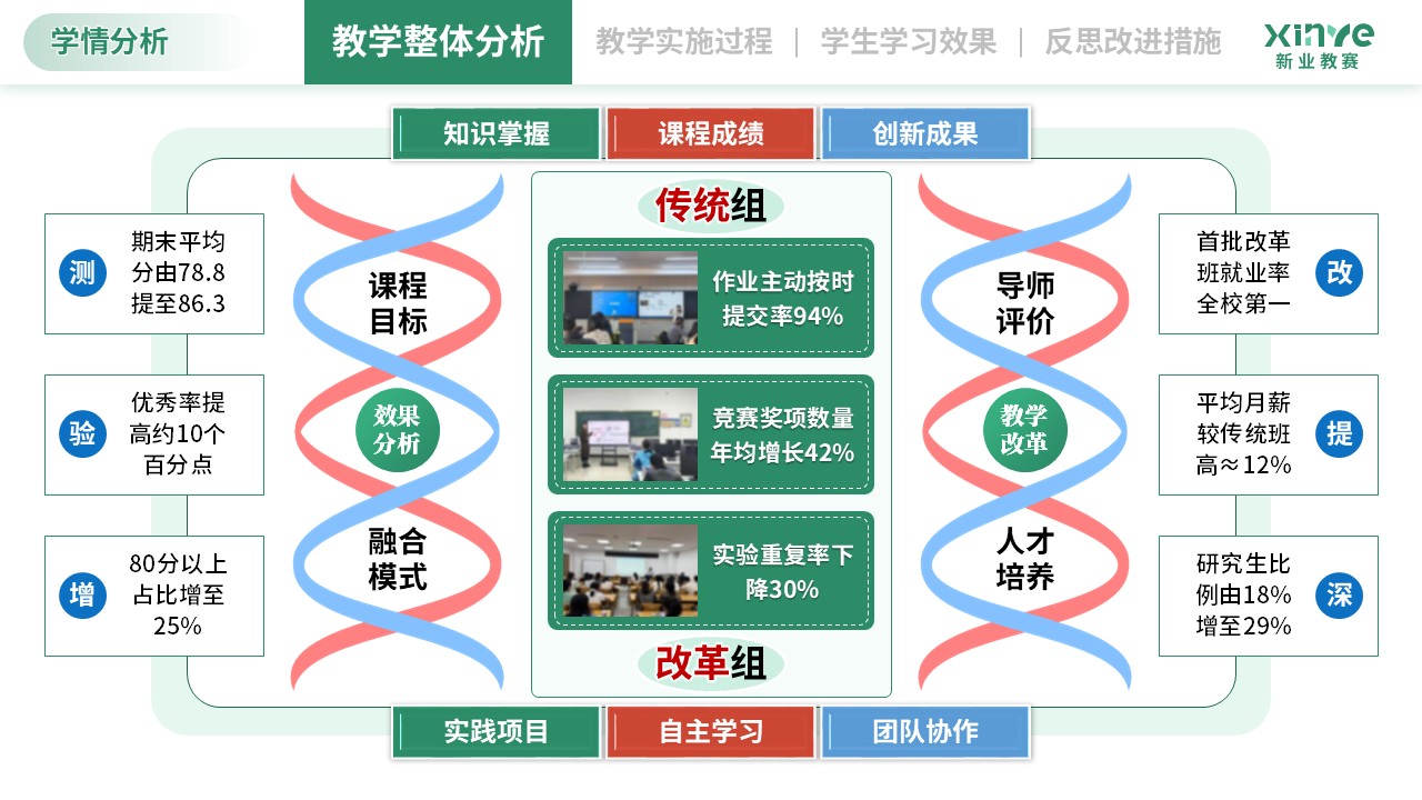 学情分析（智能制造工程-蓝黄红）第6页预览图
