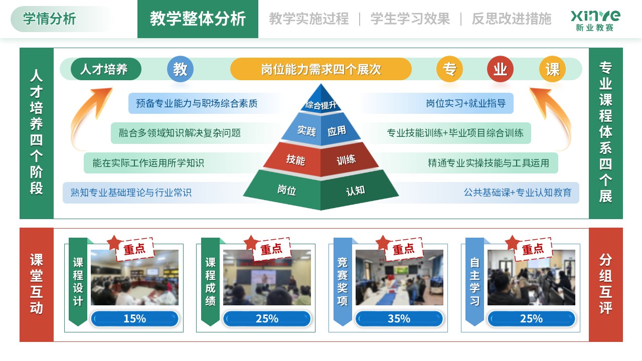学情分析（智能制造工程-蓝黄红）第7页预览图