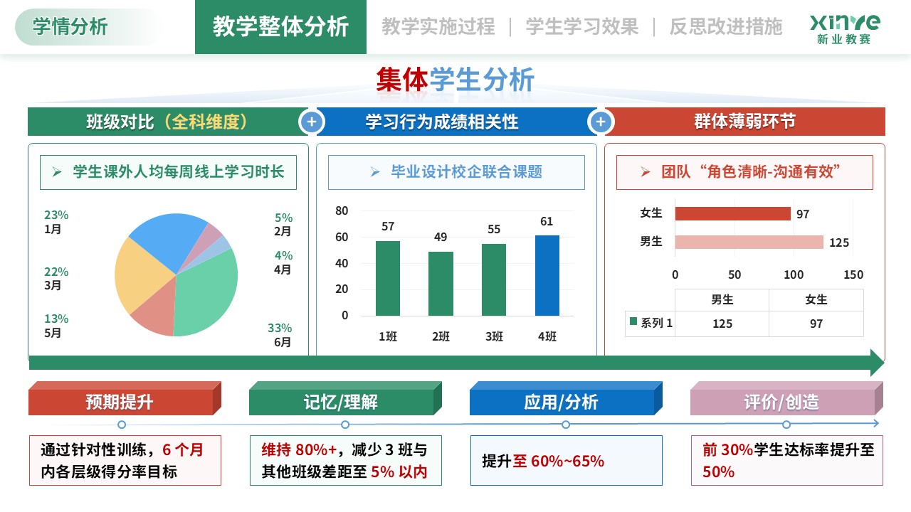 学情分析（智能制造工程-蓝黄红）第8页预览图