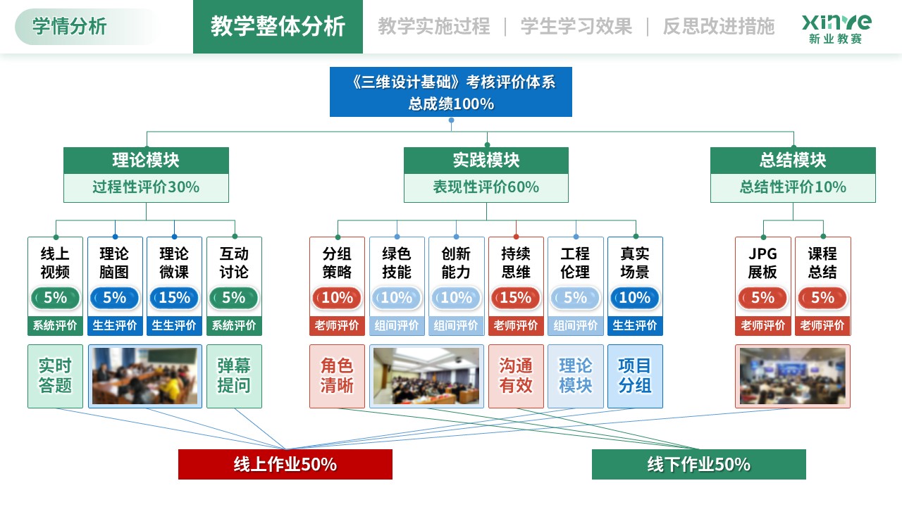 学情分析（智能制造工程-蓝黄红）第11页预览图