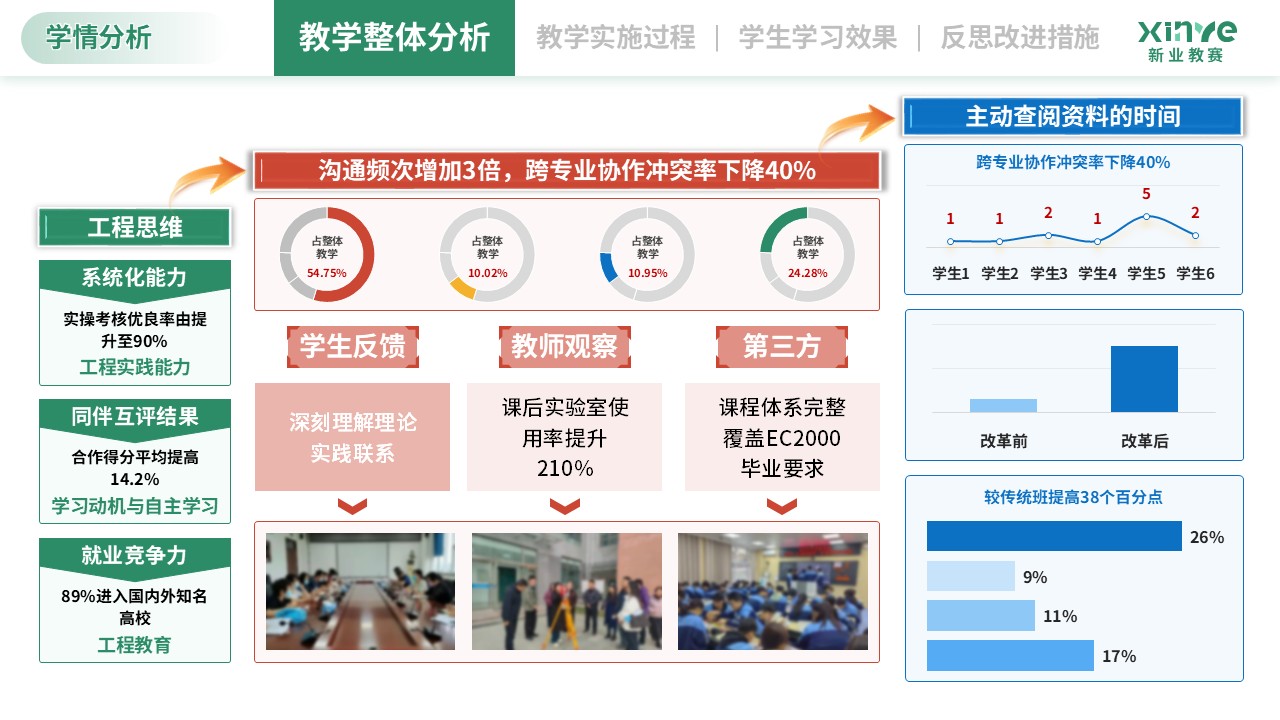 学情分析（智能制造工程-蓝黄红）第12页预览图
