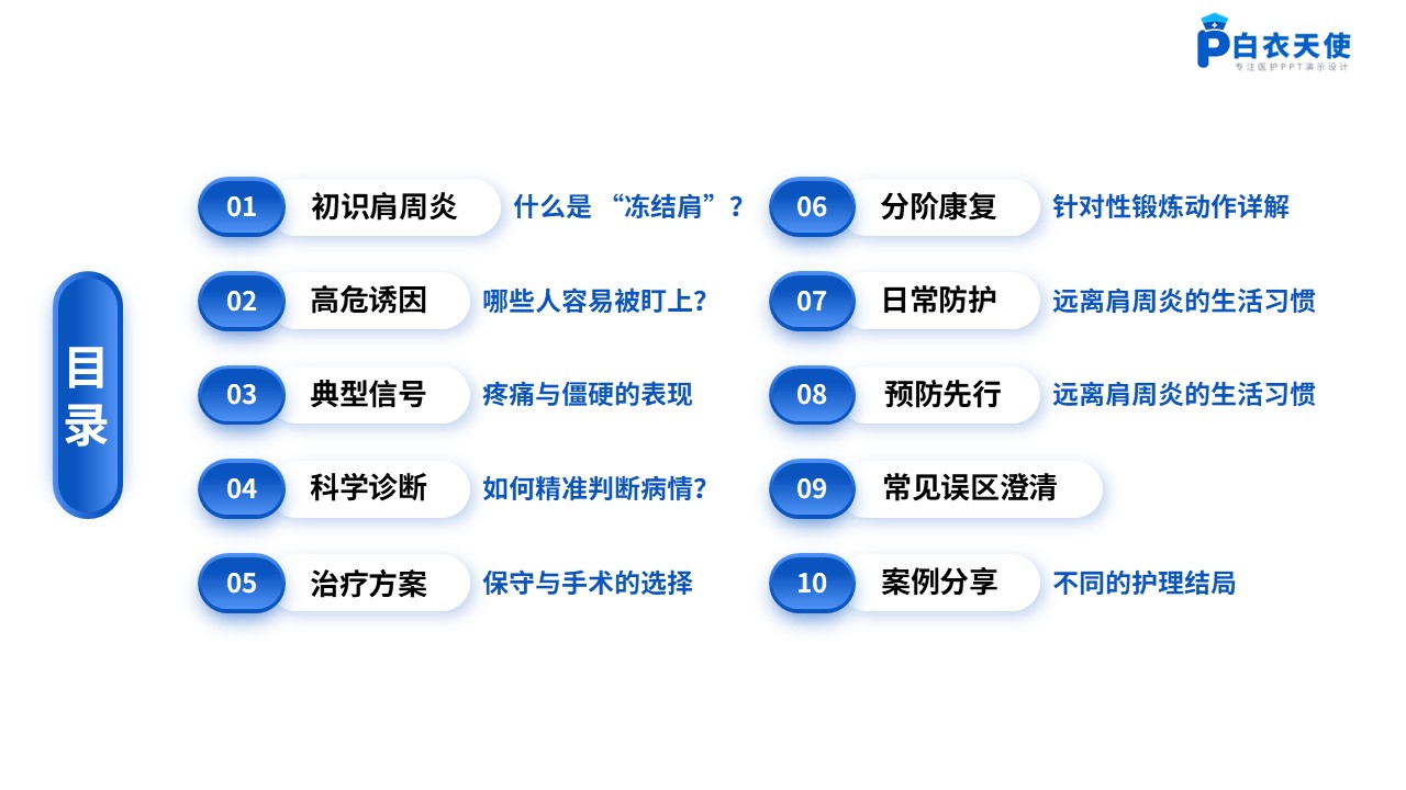 63-肩周炎健康宣教第2页预览