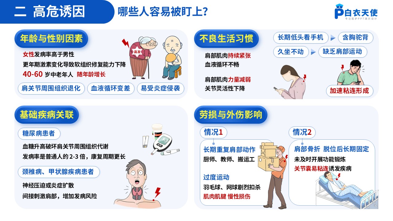 63-肩周炎健康宣教第4页预览