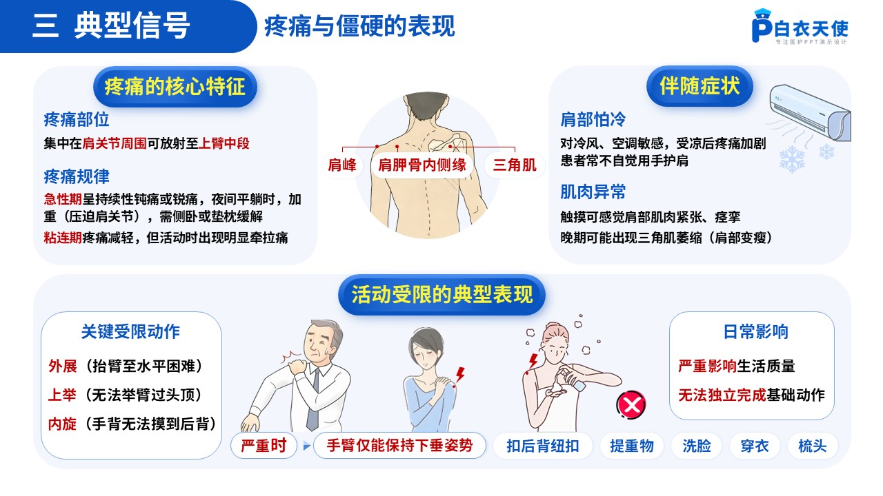 63-肩周炎健康宣教第5页预览