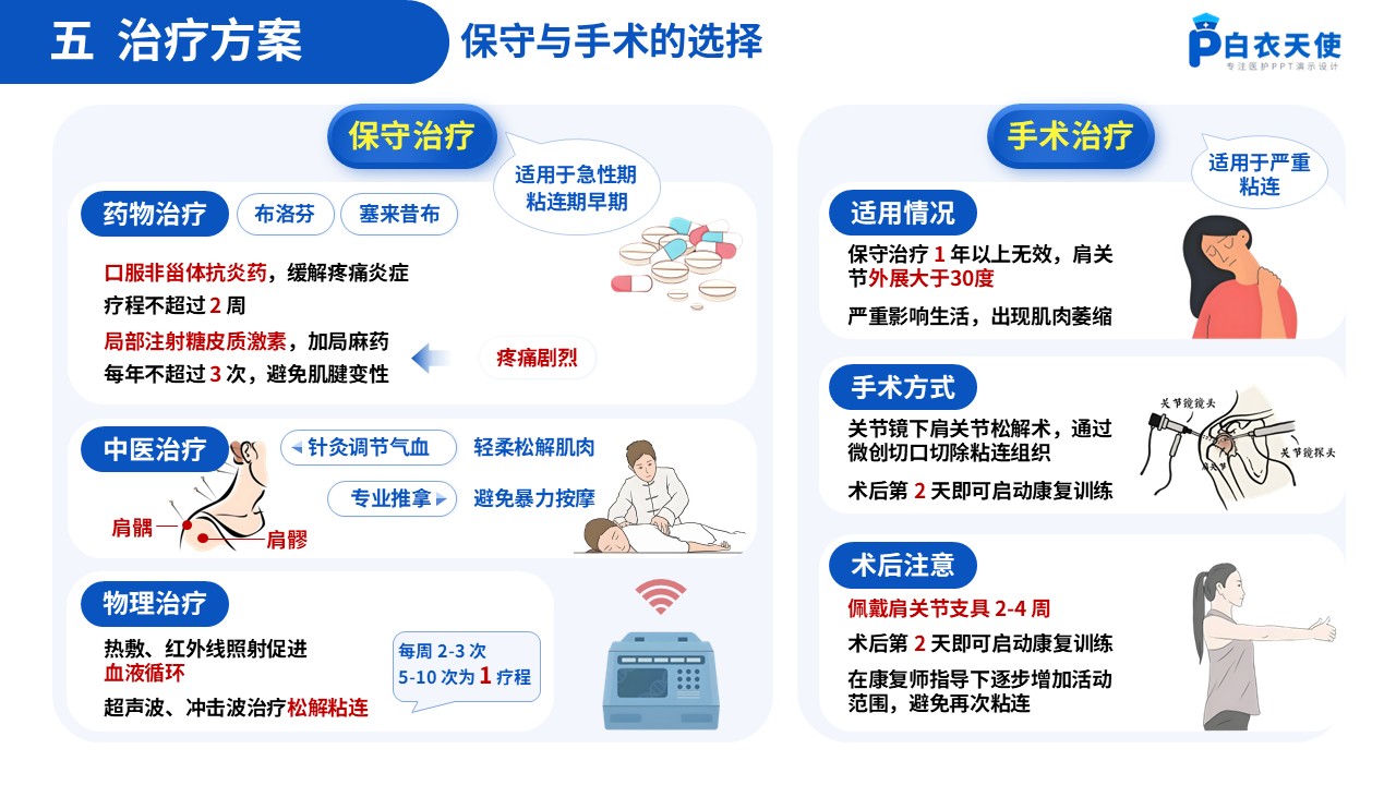 63-肩周炎健康宣教第7页预览