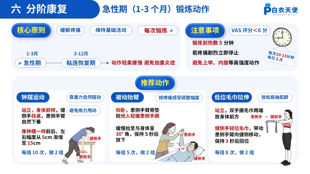 63-肩周炎健康宣教第8页预览
