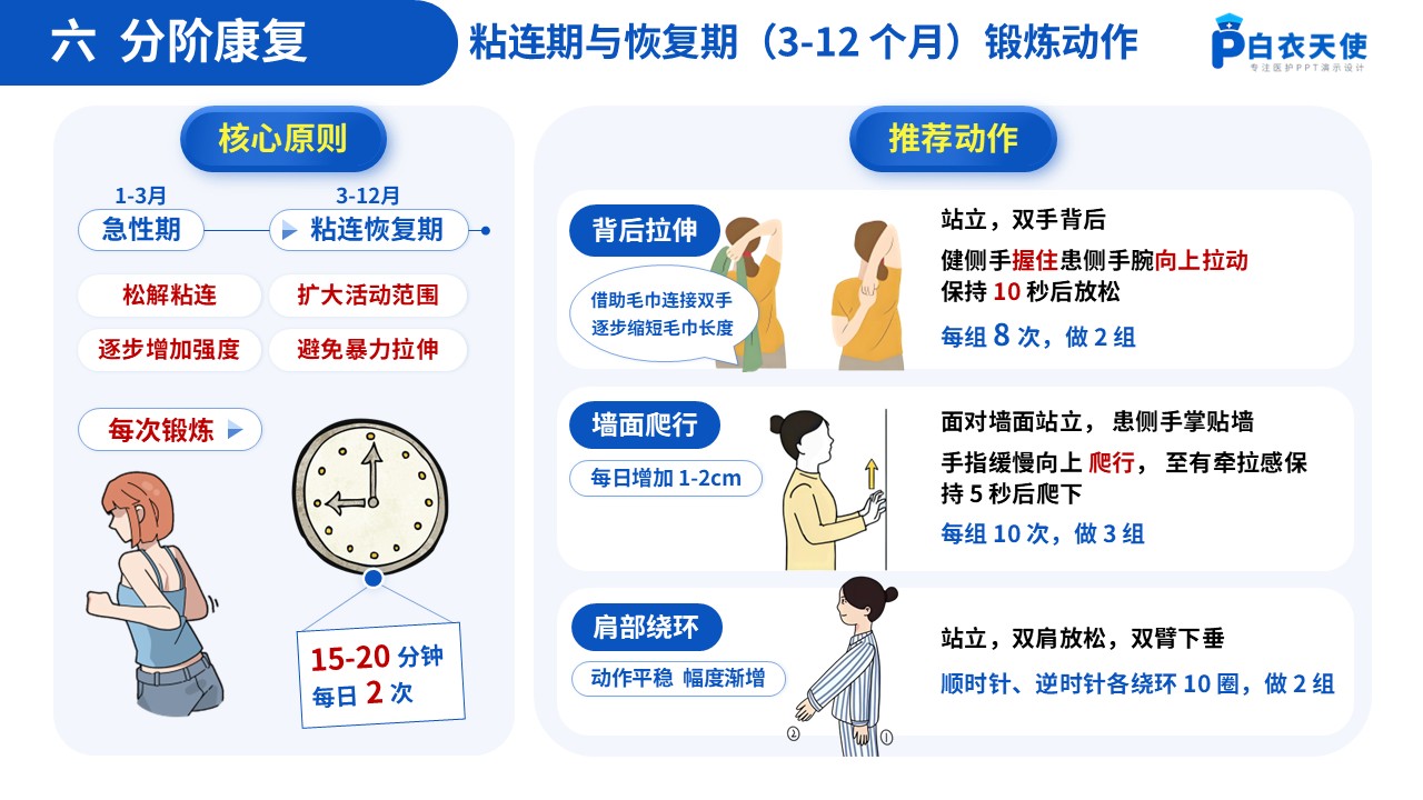 63-肩周炎健康宣教第9页预览