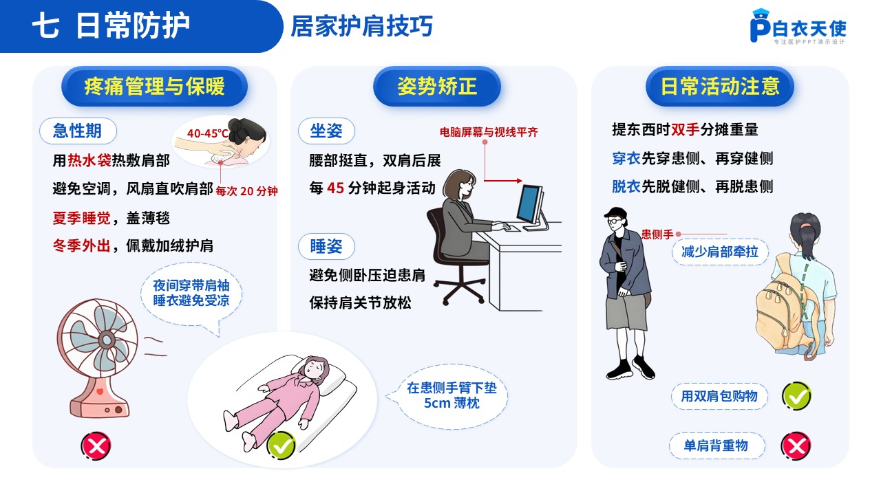63-肩周炎健康宣教第10页预览