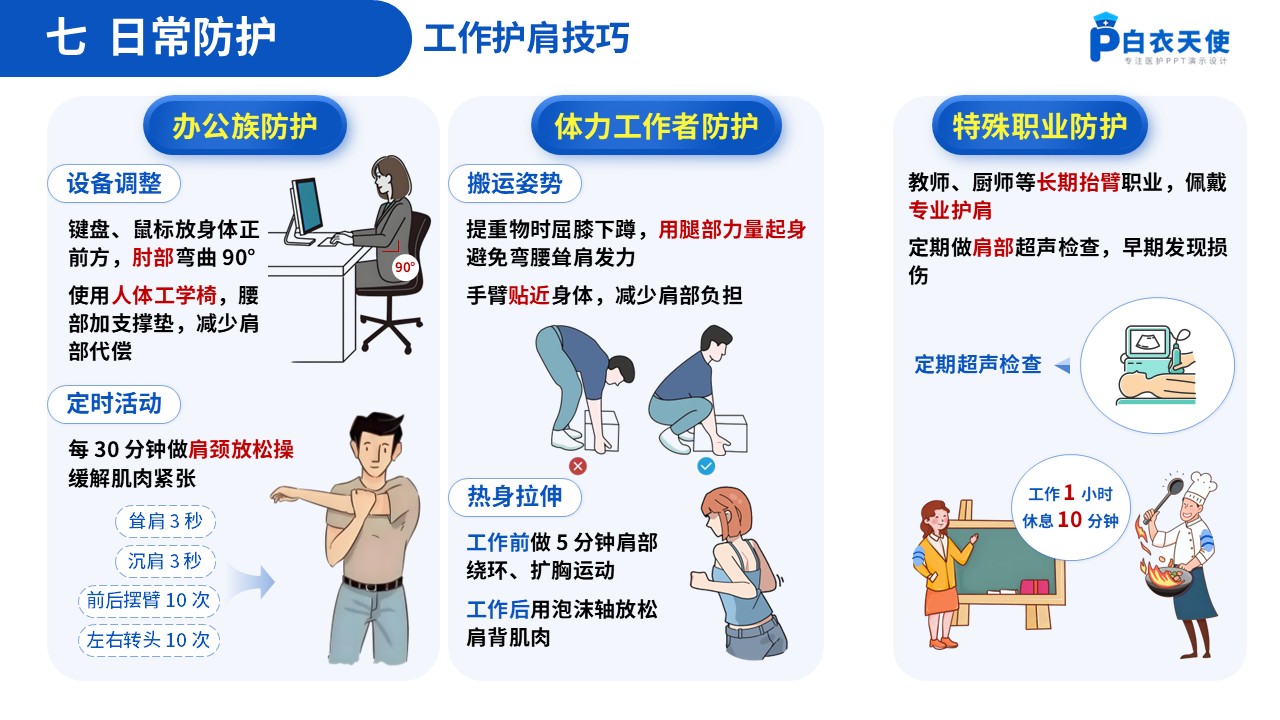 63-肩周炎健康宣教第11页预览