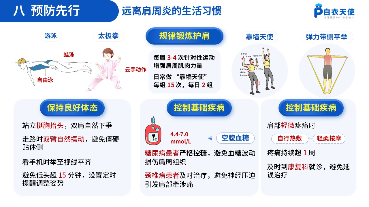 63-肩周炎健康宣教第12页预览