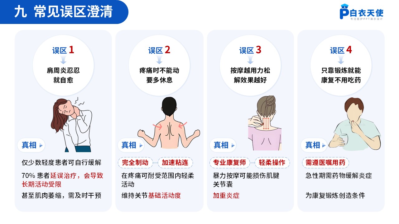 63-肩周炎健康宣教第13页预览
