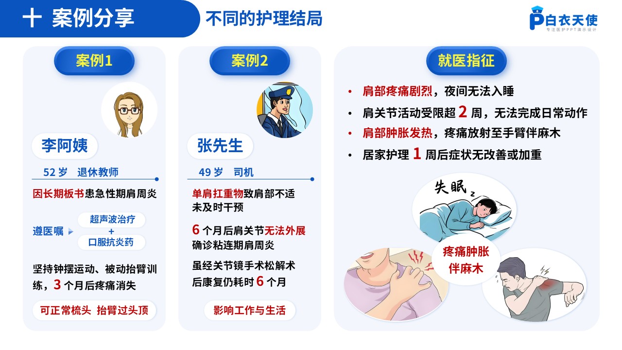 63-肩周炎健康宣教第14页预览