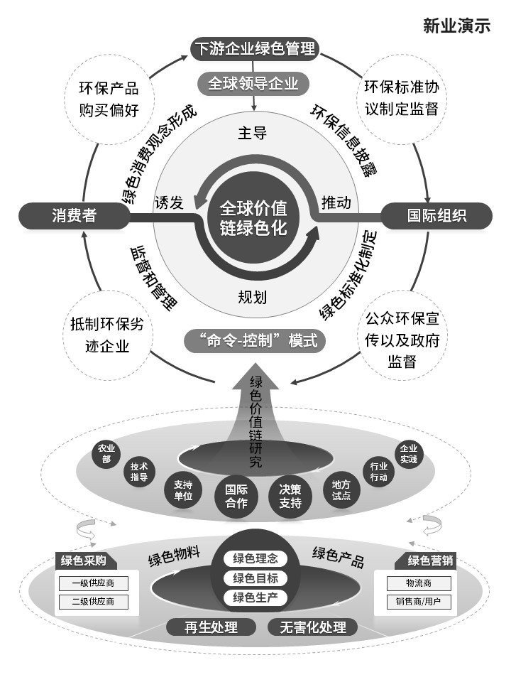 15-1绿色化制造（灰色）第2页预览图