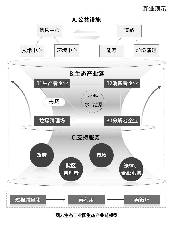 15-1绿色化制造（灰色）第3页预览图