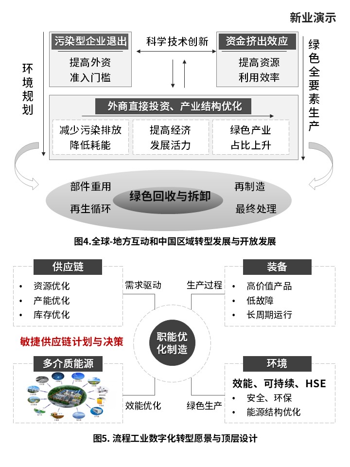 15-1绿色化制造（灰色）第5页预览图