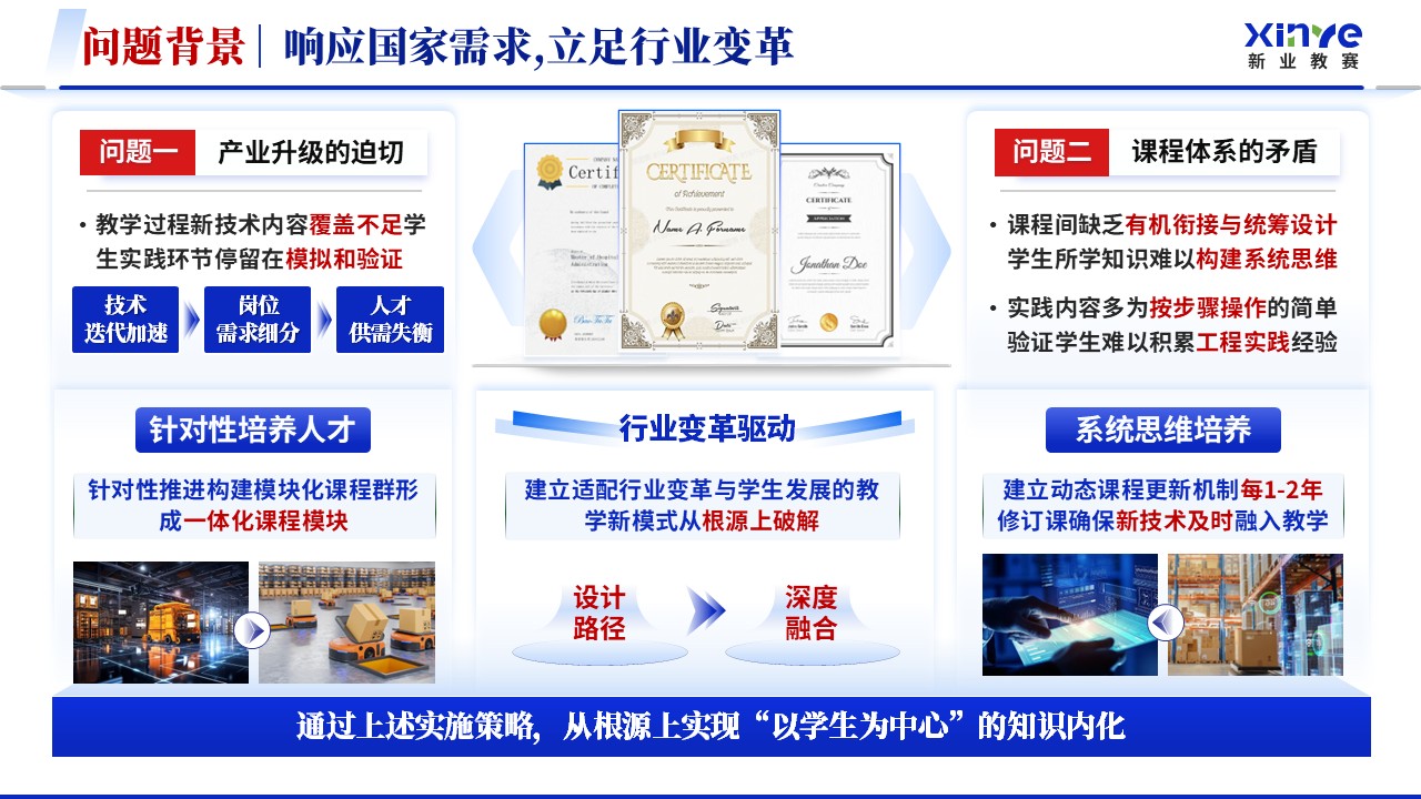 《工业控制课程体系》全国青年教师教学竞赛教学成果奖第3页预览图