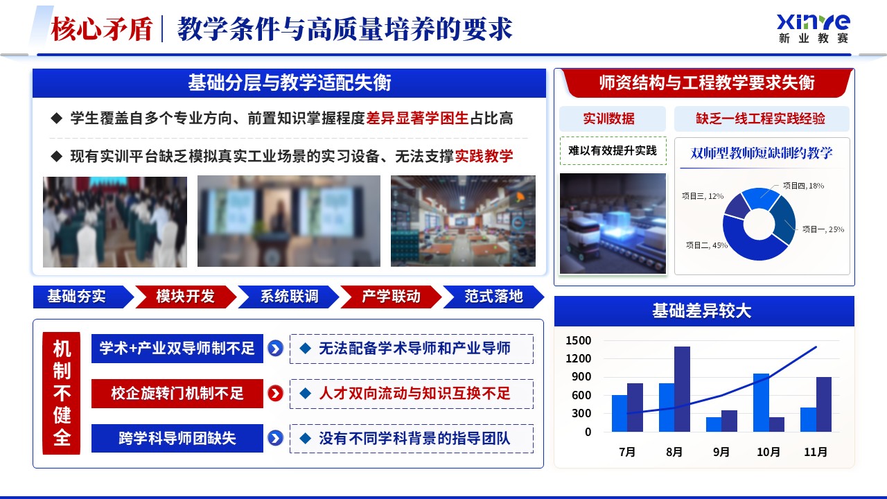 《工业控制课程体系》全国青年教师教学竞赛教学成果奖第4页预览图