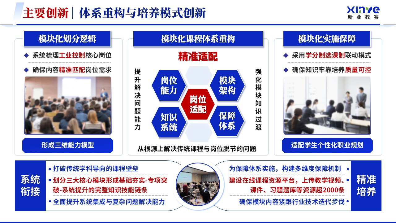 《工业控制课程体系》全国青年教师教学竞赛教学成果奖第6页预览图