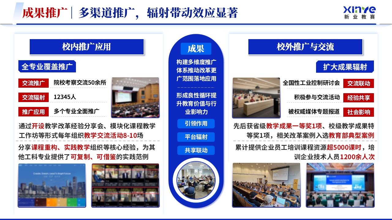 《工业控制课程体系》全国青年教师教学竞赛教学成果奖第9页预览图
