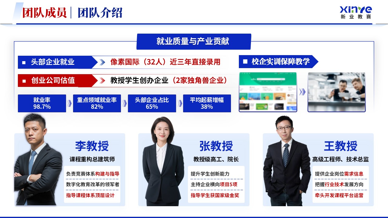 《工业控制课程体系》全国青年教师教学竞赛教学成果奖第12页预览图
