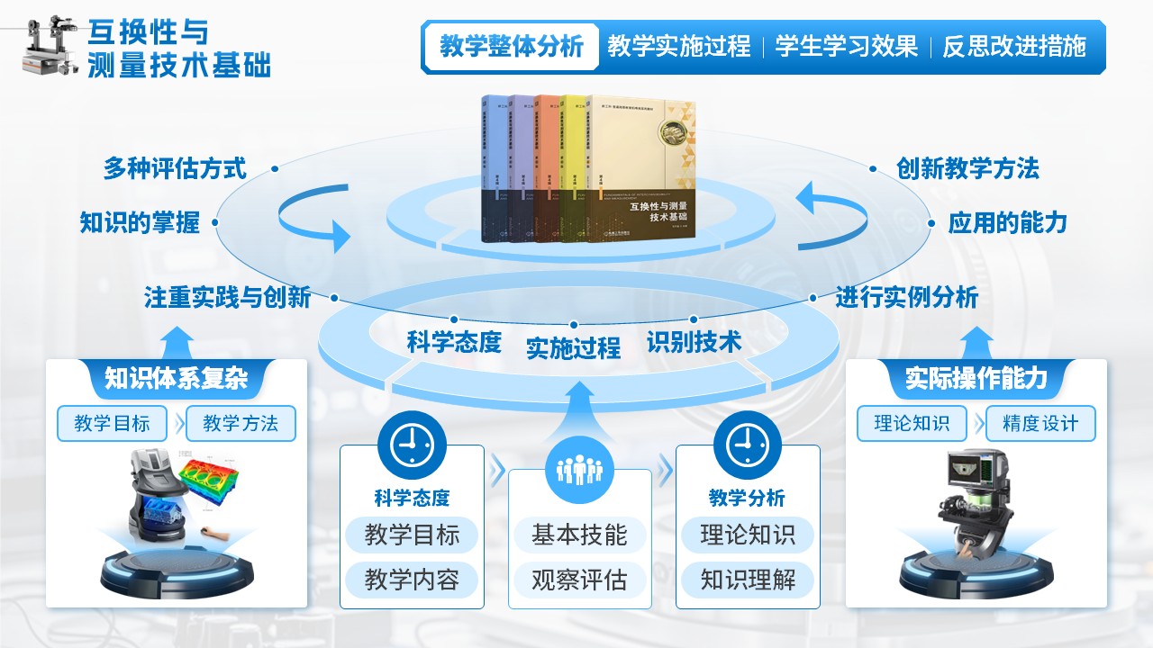 《互换性与测量技术基础》教学创新大赛（动画版）第3页预览图
