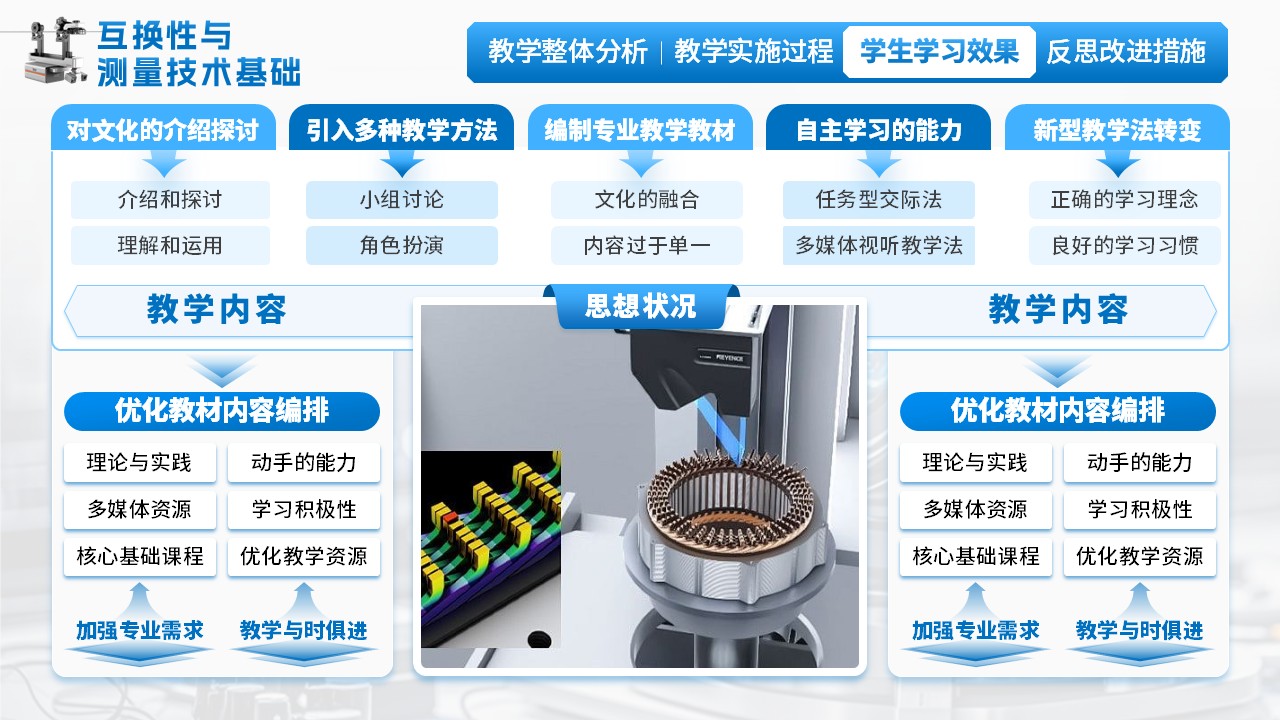 《互换性与测量技术基础》教学创新大赛（动画版）第6页预览图