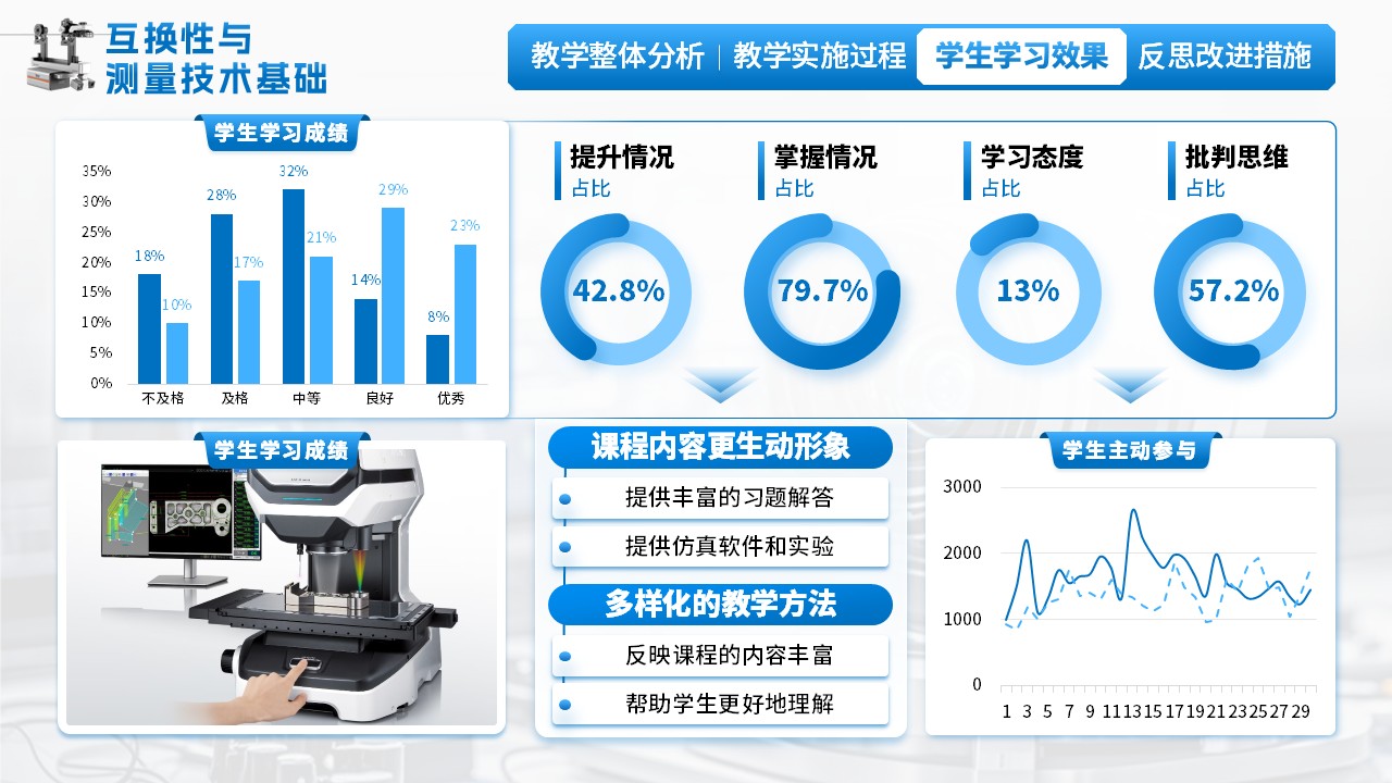 《互换性与测量技术基础》教学创新大赛（动画版）第7页预览图