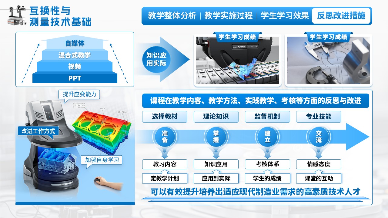 《互换性与测量技术基础》教学创新大赛（动画版）第8页预览图