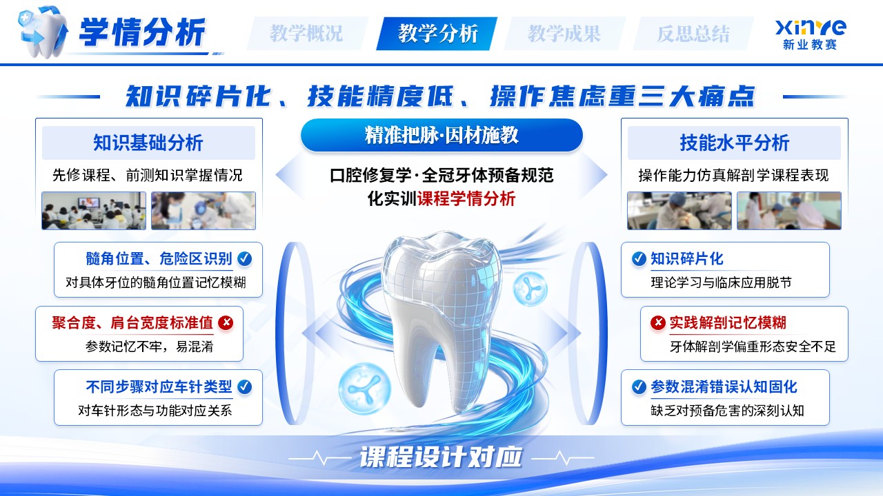 《精修牙体，细辨病灶》青年教师基本功大赛第7页预览图