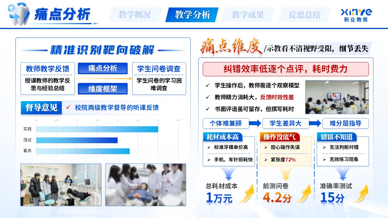 《精修牙体，细辨病灶》青年教师基本功大赛第9页预览图